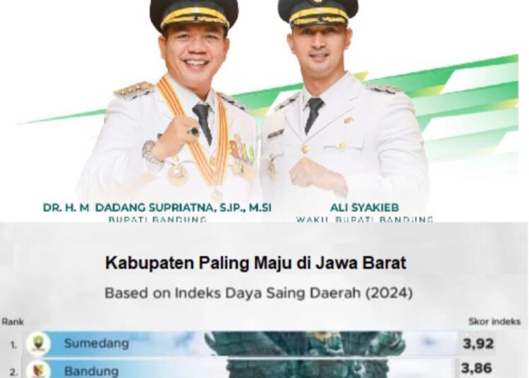 Kabupaten Bandung Jadi Kabupaten Termaju Kedua di Jawa Barat Berdasarkan Riset BRIN