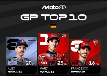 Rekap MotoGP Jerman: Dominasi Brutal dari Marquez dan Update Klasemen 2025