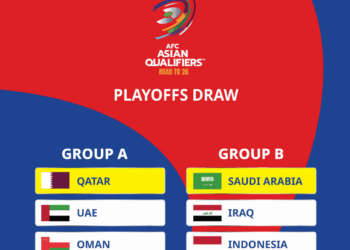 RESMI: Hasil Drawing Grup Ronde 4 Kualifikasi Piala Dunia 2026 Zona AFC, Timnas Indonesia Tergabung di Grup B Dengan 2 Lawan Tangguh