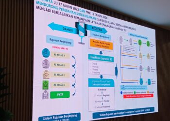 Pemerintah Siapkan Penghapusan Rujukan Berjenjang, Pasien JKN Akan Langsung ke RS yang Paling Kompeten