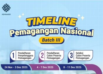 Pendaftaran Magang Nasional Batch III Dimulai Hari Ini, Target 25 Ribu Peserta