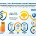 H. Untung: Pernyataan Misbakhun Momentum Pertegas Kualitas Kader Golkar Jelang 2029 7 H. Untung: Pernyataan Misbakhun Momentum Pertegas Kualitas Kader Golkar Jelang 2029