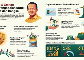 Seruan Bahlil soal Kader Berkualitas Harus Dijawab lewat Penguatan Doktrin Karya-Kekaryaan 1 Seruan Bahlil soal Kader Berkualitas Harus Dijawab lewat Penguatan Doktrin Karya-Kekaryaan