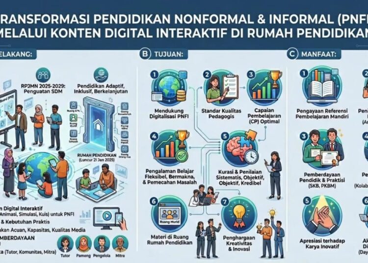 Partisipasi Semesta Hadirkan Konten Digital Pendidikan Kesetaraan yang Relevan dan Bermakna 1 Partisipasi Semesta Hadirkan Konten Digital Pendidikan Kesetaraan yang Relevan dan Bermakna