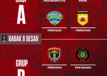 Putaran 8 Besar Liga 4 di Stadion Mandala Krida Yogya 29 Juni-5 Juli 2026